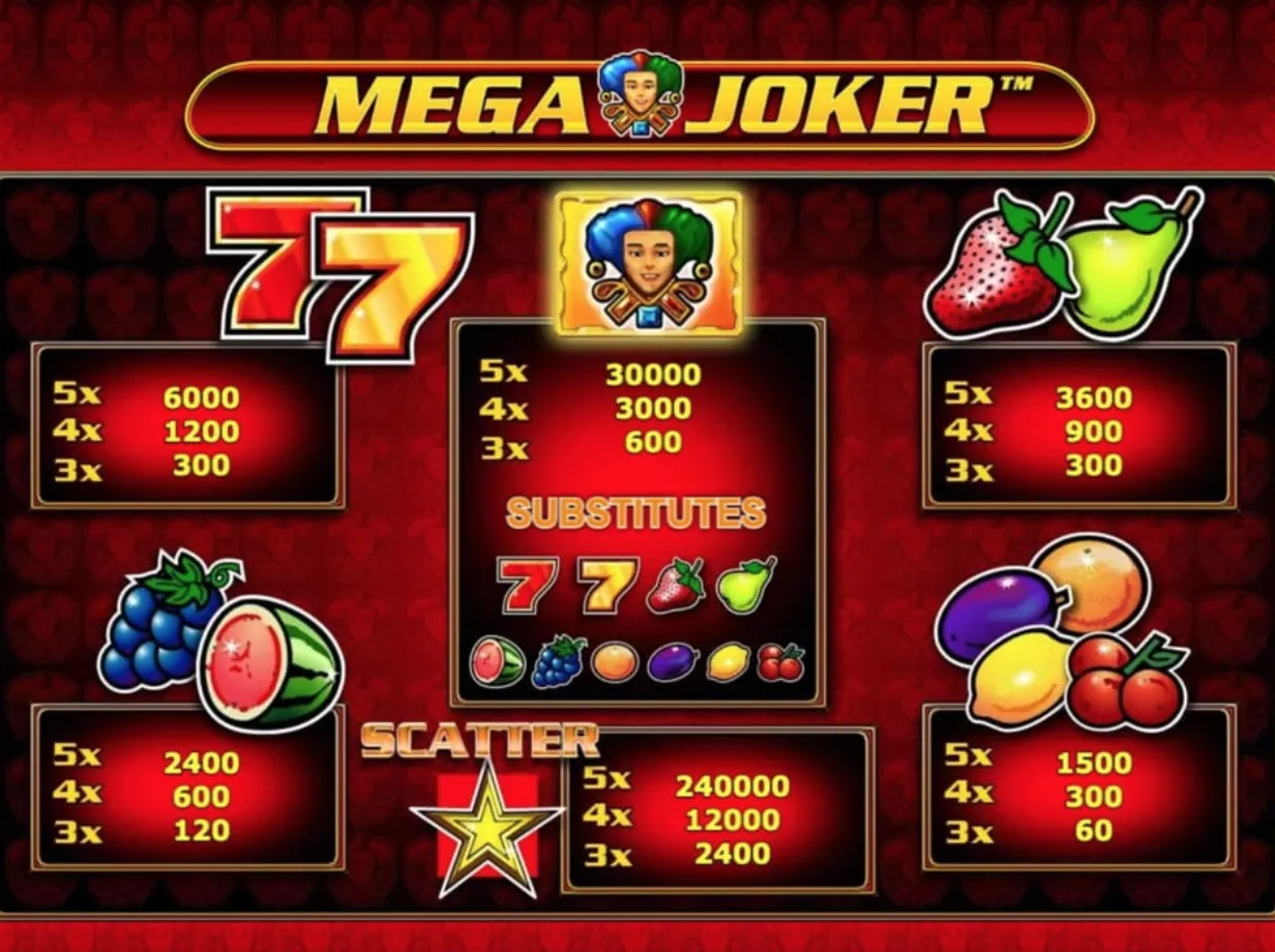 Tabla de pagos de Mega Joker Tabla pagos Mega Joker